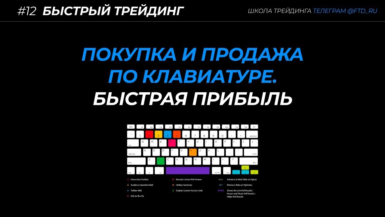 🔥 УРОК 12: ПОКУПКА И ПРОДАЖА АКЦИЙ ПО КЛАВИАТУРЕ (Виды заявок. Супер ...