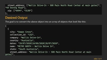 How to Convert a JavaScript Object into an Array of Objects with Ease