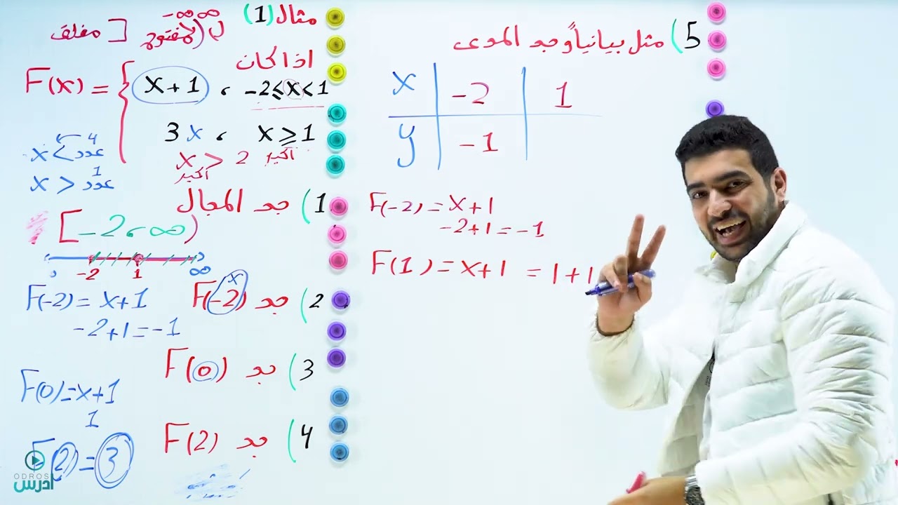 أول ثانوي أدبي رياضيات الفصل الثاني2007 الاقتران المتشعب