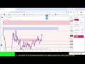 🔴 Crypto & Gold Live Trading (19 May 2026) | XAUUSD & BTC Live Analysis | Buy/Sell Levels