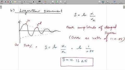 Structural Dynamics- natural frequency; logarithmic decrement; damping ratio & coefficient - English