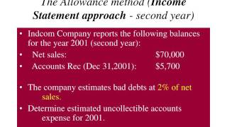 Chapter 7: Cash and Receivables