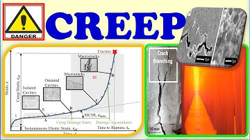 CREEP II Metallurgical Failure II - Corrosion Engineering : Lecture Series 16