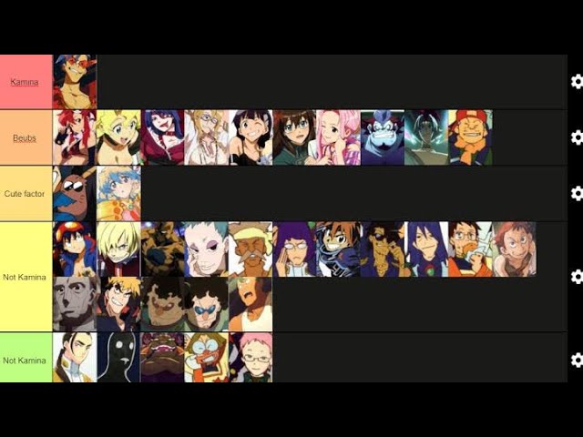 Create a Favourite Gurren Lagann Characters Tier List - TierMaker