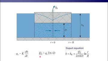 Radial flow in a confined aquifer: Dupuit-Thiem