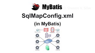SqlMapConfig.xml (in MyBatis)