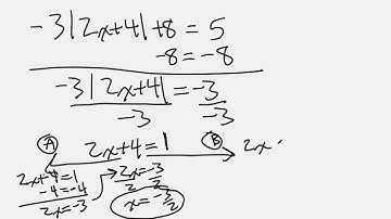 Absolute Value Equations 9, Negative Sign in front of Absolute Value