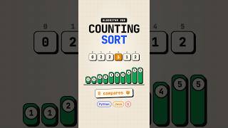 Information Sorting With ZERO Compares (Counting Sort) #shorts #games #computerscience #puzzle #java #coding News