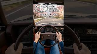 Toyota Supra Interior Evolution 1978-2026