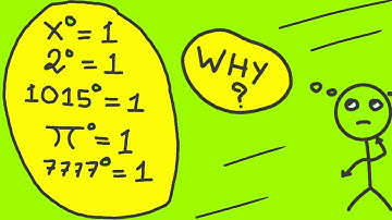 Why any number to the 0 power always gives 1?