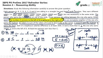 Linear Arrangement | Advanced Example - 9 | Reasoning Ability |TalentSprint Aptitude Prep