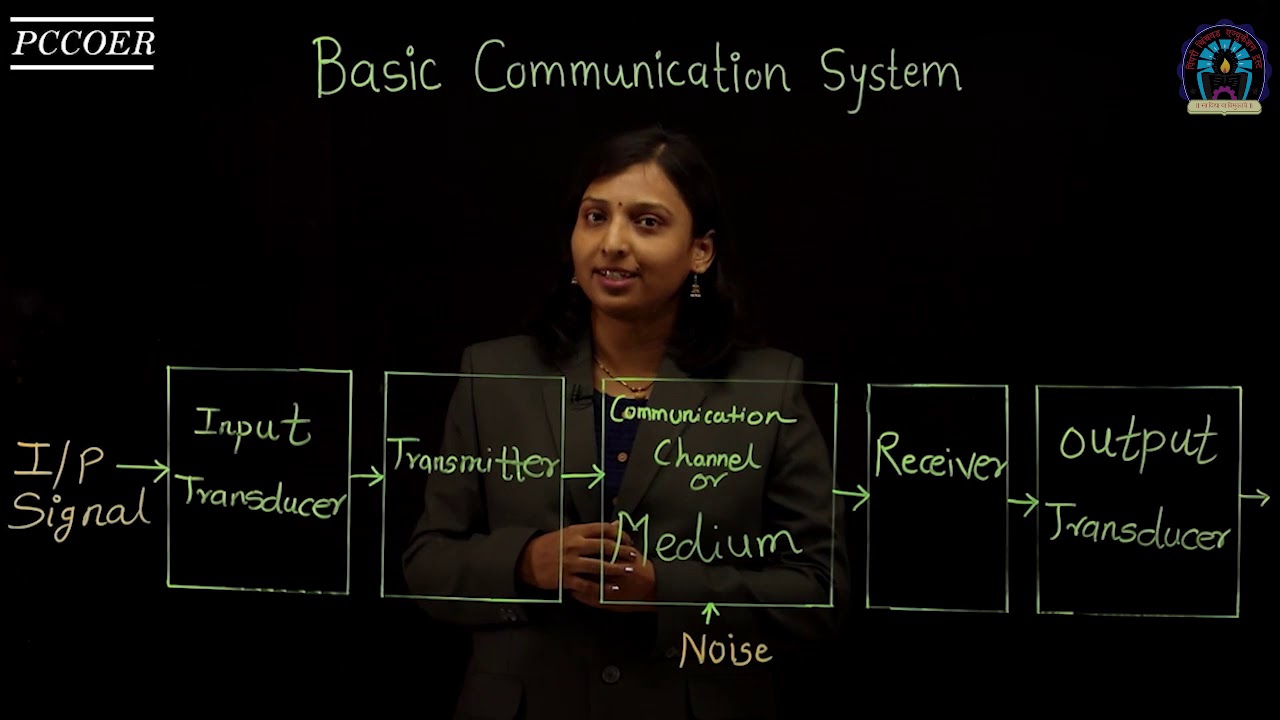 Basic Communication System - YouTube