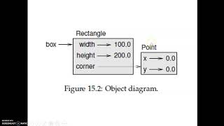 Module 4 Classes and Objects 2