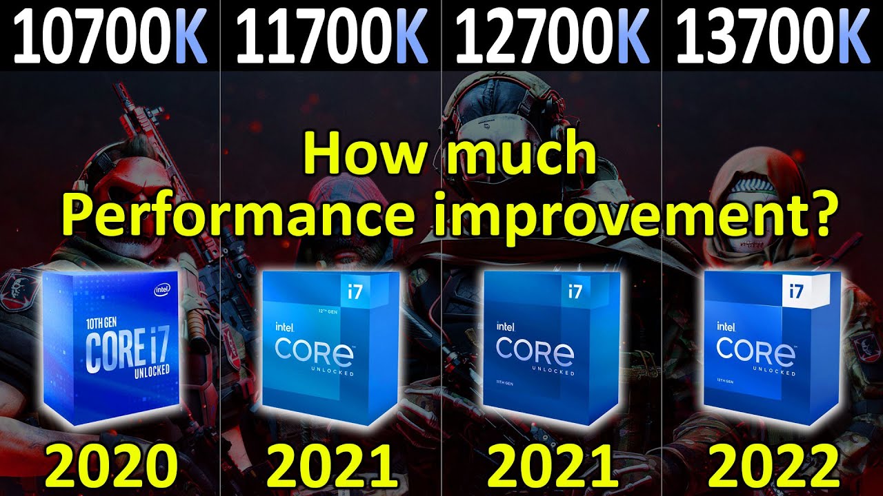 Comparing 5 Generations of Intel i7 Processors! 12700K vs 11700K vs 10700K  vs 9700K vs 8700K 