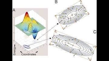 Generalized Pattern Search Optimization Algorithm for PV MPPT applications | MPPT by GPS