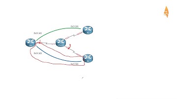 Cisco Frame-relay Switch Configuration