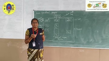 Basic Operational Concepts | Computer Organization and Architecture | SNS Institutions