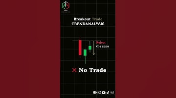 Master the Breakout Trade  Catch Big Moves with Confidence!