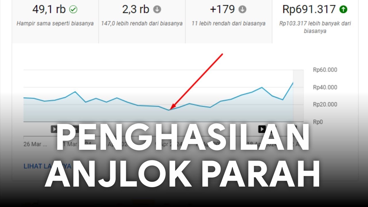 Kejatuhan Adsense 2017: Analisis Penyebab, Dampak, dan Strategi Adaptasi