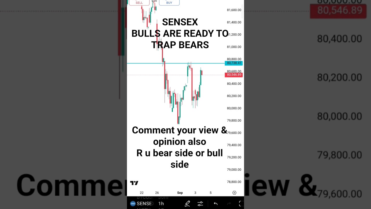 EXPIRY TRAP ? ! 4th sept 