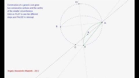 Ovals with unknown axis lines -- Ovals 121 and 122