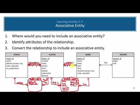 Video: Wat is een associatieve tabel in relaties?