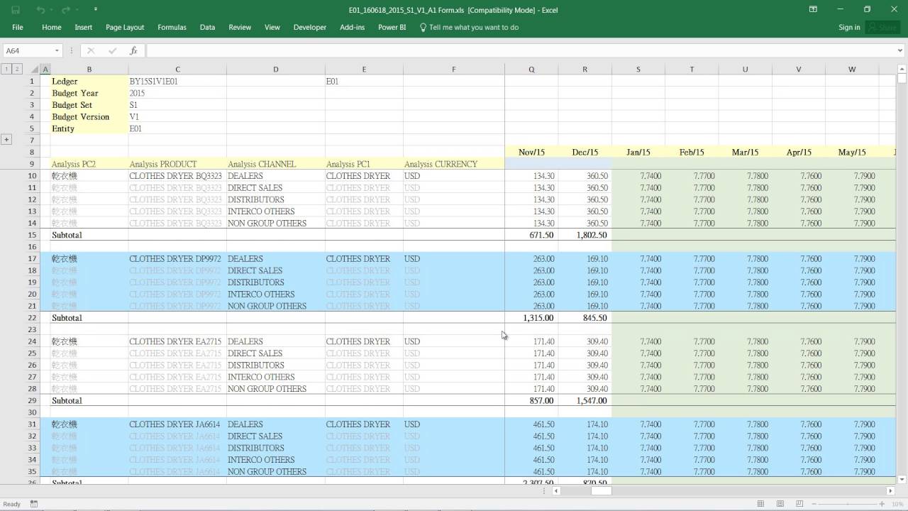 active budget form for global trade budgeting youtube form for budgeting
