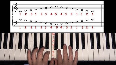 No Nonsense Piano Scales - C Major Contrary and Combo Motion