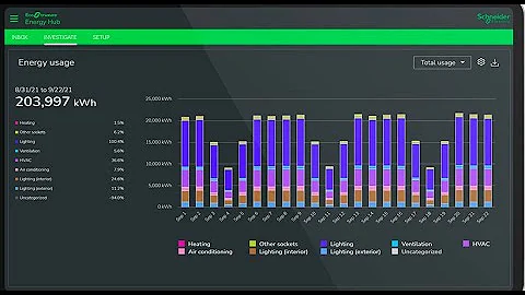 Panel Server – connect a Panel server to the Schneider Electric cloud Services #eeh #pas800 #pas600