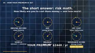 Information Car Insurance Actually Explained: What You Pay For (2026) Update