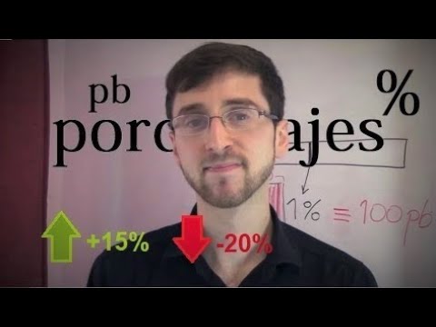 Video: ¿Por qué utilizar puntos básicos frente a porcentajes?