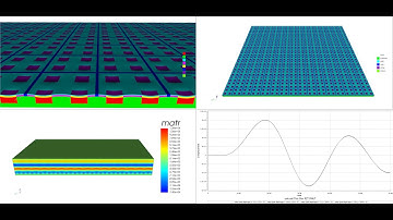 PZFlex PMUT 2D array modeling - 32 x 32 2D array operating in water