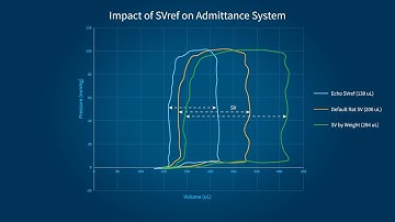 Understanding the Importance of PV Catheter Calibration in Admittance and Conductance Systems