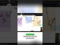 ¡Mercados en CAÍDA libre! ¿A dónde irá el precio #trading #trader #forex #bitcoin #wallstreet