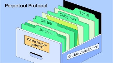 GitHub Visualization - Voting Escrow (vePERP)