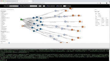 IBM Db2 LUW Graph Analytics Demo