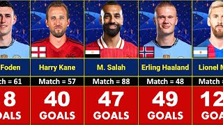 Download lagu All-Time Top Goal Scorers in UEFA Champions League