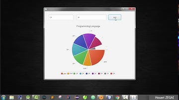 8 - دورة تطبيقية ل JavaFx - رسم دائرة نسبية وملأها بالبيانات - PieChart Example