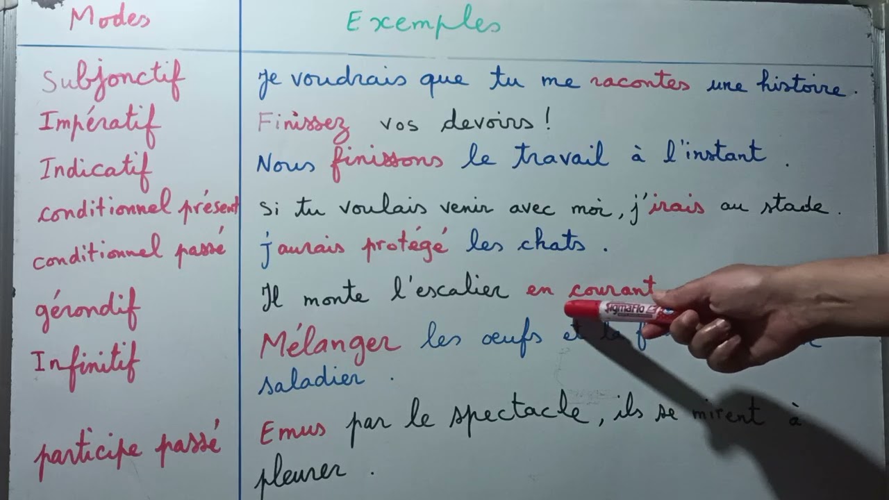 Les modes (partie 2).