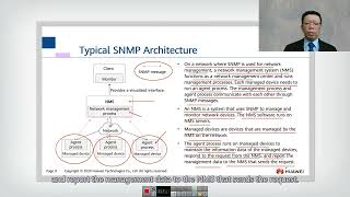 18.2 Traditional Network Management 1