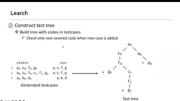 15. Learning to Explore Paths for Symbolic Execution (CCS