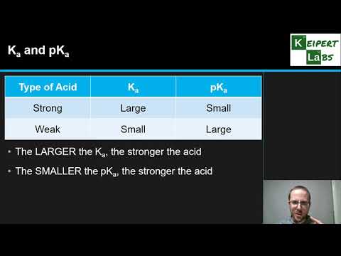 Video: Cosa dice pKa sulla forza acida?