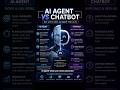 🚀AI AGENT Vs CHATBOT !!!🚀 #Shortsfeed #shorts #learning #AI