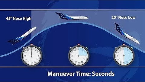 How to create Zero gravity in Plane ✈️