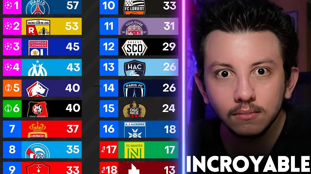 ❌ La Ligue 1 a ENCORE basculé, on vit une folie totale 😂