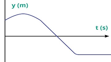 Illinois Phys 211 Final 2018 1 through 3
