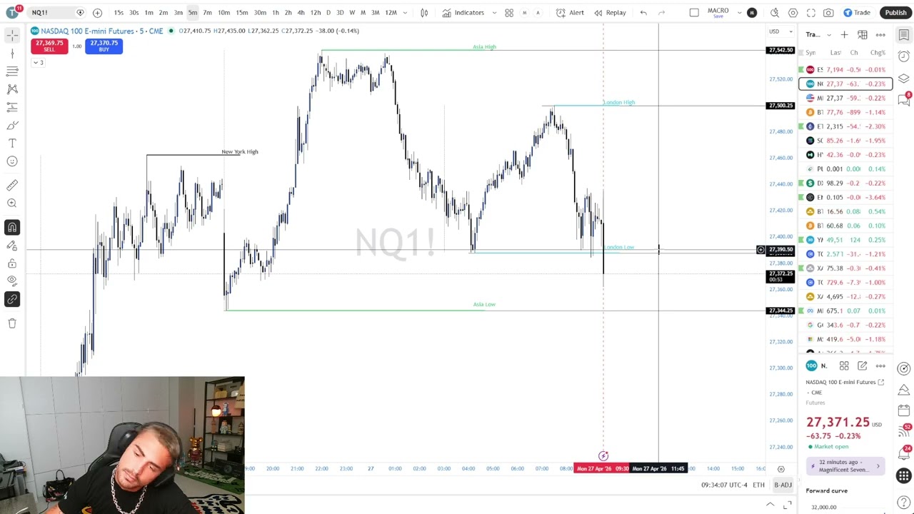 Live Day Trading Losing $20,160 (3 DAY LOSSING STREAK)
