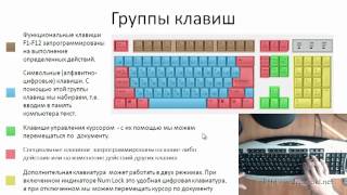 Ввод информации в память компьютера Ввод информации в память компьютера