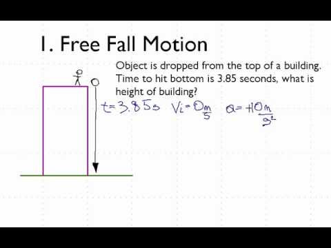 free fall problem with solution
