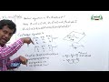 12th Maths வெக்டர் இயற்கணிதத்தின் பயன்பாடுகள் Kalvi TV